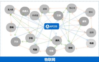 邊緣智能與安全架構雙重突破，物聯網技術迎來產業重塑臨界點