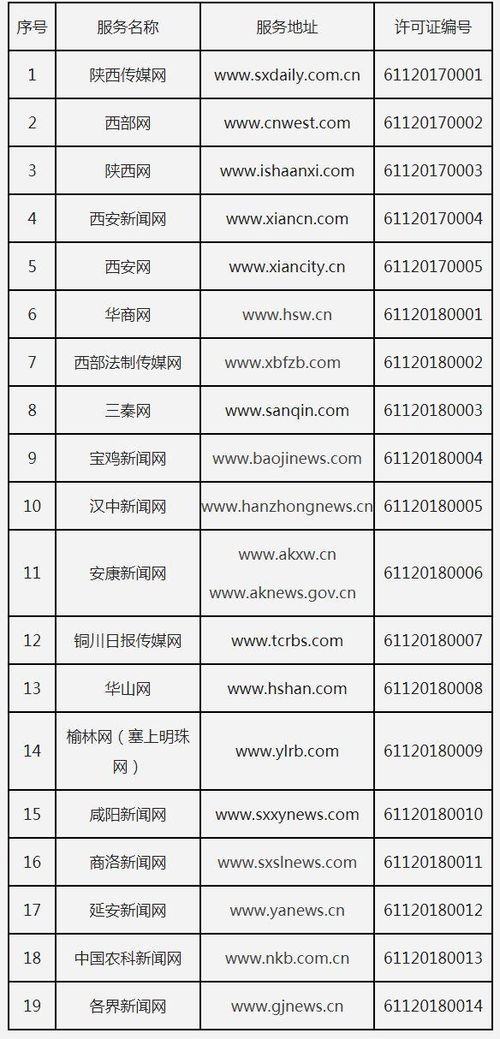 陜西省互聯(lián)網(wǎng)新聞信息服務(wù)許可證頒發(fā)儀式舉行，助力互聯(lián)網(wǎng)信息服務(wù)規(guī)范發(fā)展