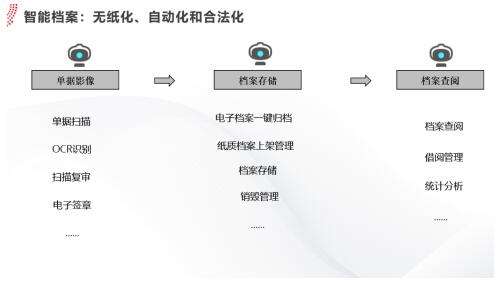 用友YonBIP賦能財(cái)務(wù)共享服務(wù)智能化升級(jí)，驅(qū)動(dòng)“黑燈會(huì)計(jì)工廠”互聯(lián)網(wǎng)信息服務(wù)新范式