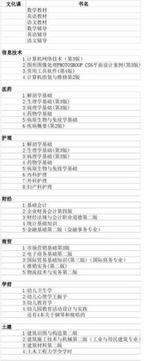 計算機網絡工程的設計與施工 春考專業教材的核心應用