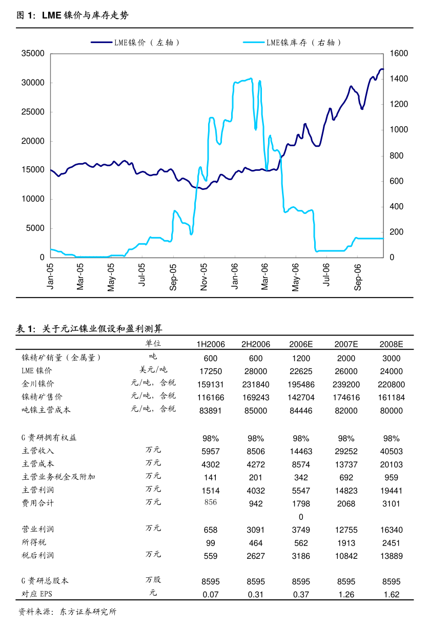 中控技術(shù)股份有限公司關(guān)于變更公司經(jīng)營(yíng)范圍暨修訂《公司章程》的公告