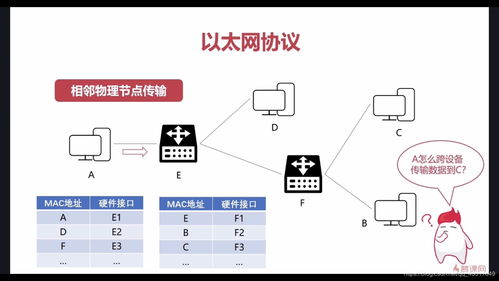 計算機網絡工程的設計與施工