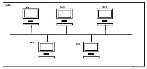 計(jì)算機(jī)網(wǎng)絡(luò) 基礎(chǔ)介紹與工程實(shí)踐