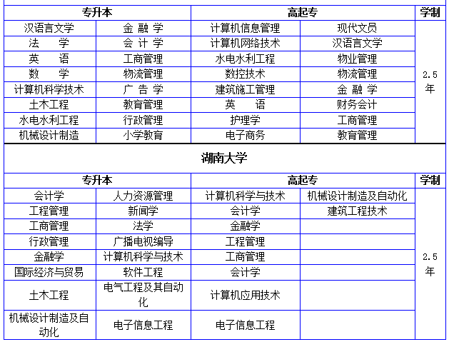長沙自考?？婆嘤柊?計算機網絡工程的設計與施工專業解析與前景展望